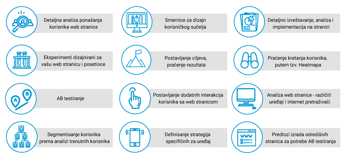 CRO optimizacija - usluge Arbona