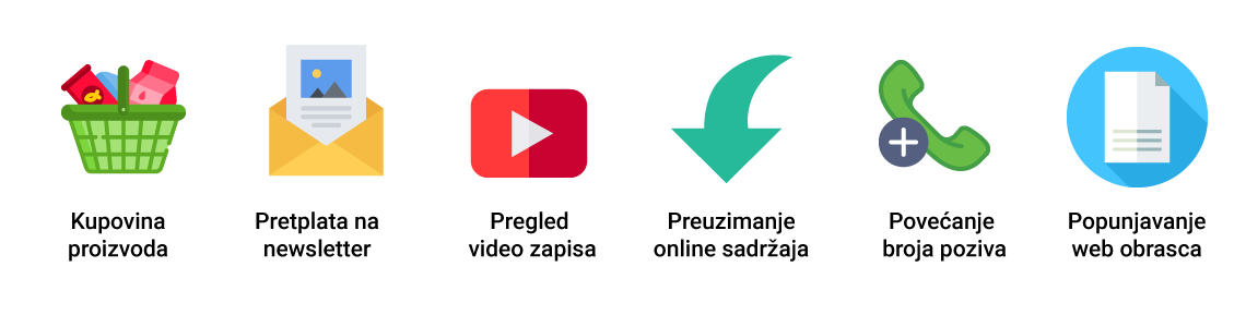 Vrste online konverzija