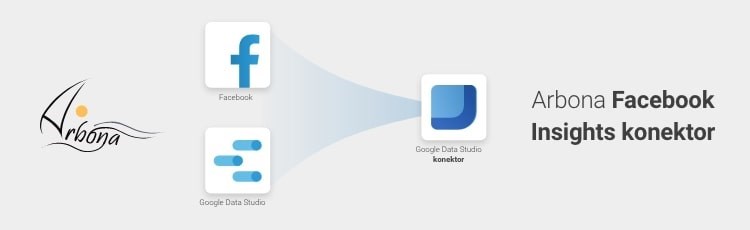 Novi Arbona Facebook Insights konektor - odobren od strane Google-a