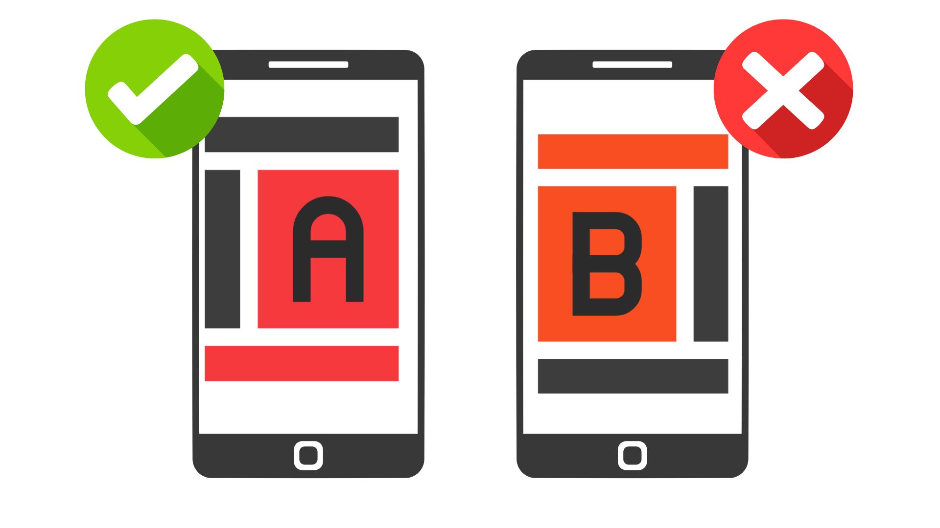 a/b-testovi