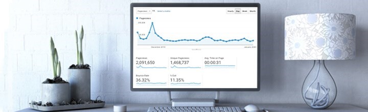 Kako da iskoristite Google Analytics za povećanje web prodaje